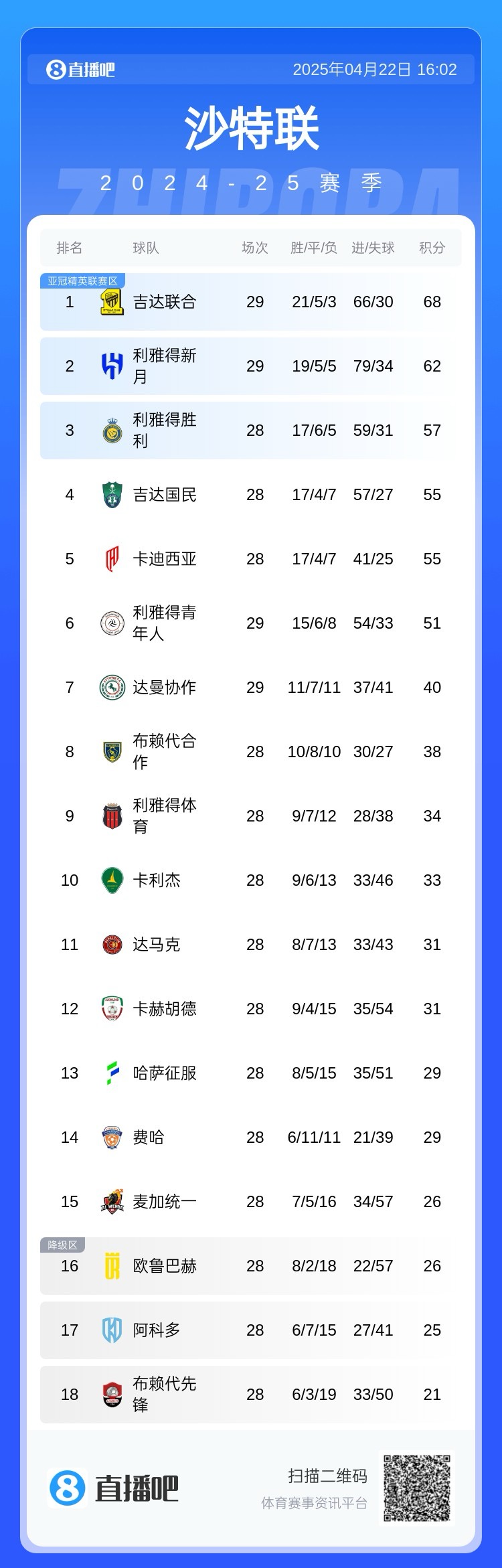 夺冠在望！本泽马：什么最重要？罚点还是赢球？我不在乎罚点